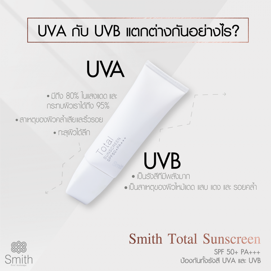 Smith Total Sunscreen SPF50+