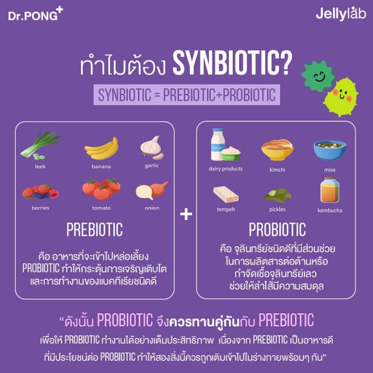 Dr.Pong Jellylab Probiotic Fiber Jelly - Thailand Best Selling Beauty ...