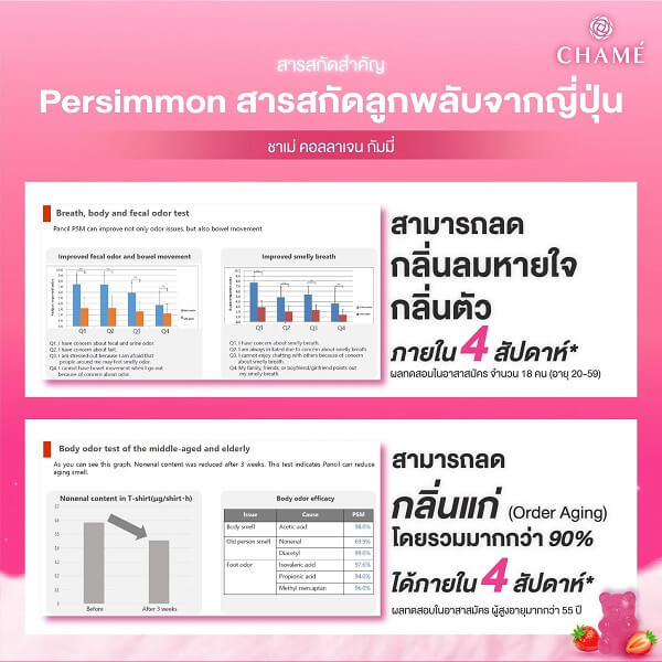 Chame Collagen Gummy - Image 9