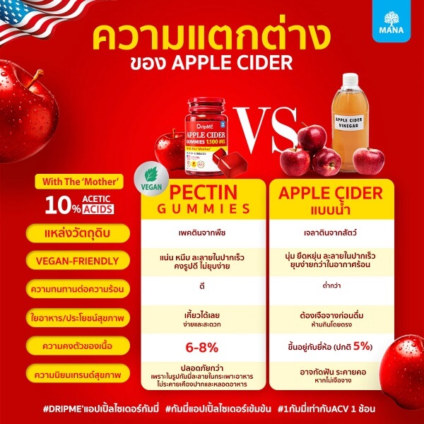 Mana DripME Apple Cider Vinegar Gummies - Image 12