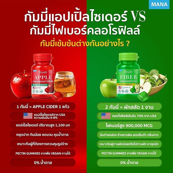 Mana DripME Apple Cider Vinegar Gummies - Image 15