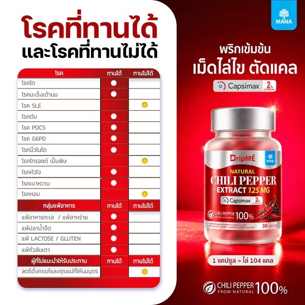 Mana DripME Chili Pepper Extract Plus - Image 12